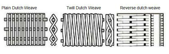 Stainless Steel Dutch Wire Mesh Stainless Steel Dutch Wire Mesh