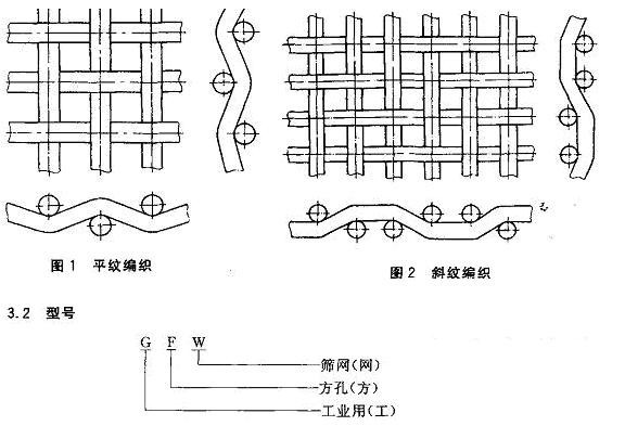 Stainless Steel Square Hole Mesh