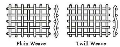 Stainless Steel Wire Mesh