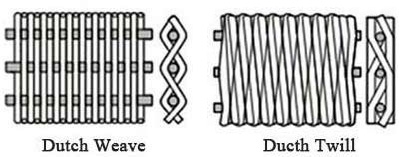 Stainless Steel Wire Mesh