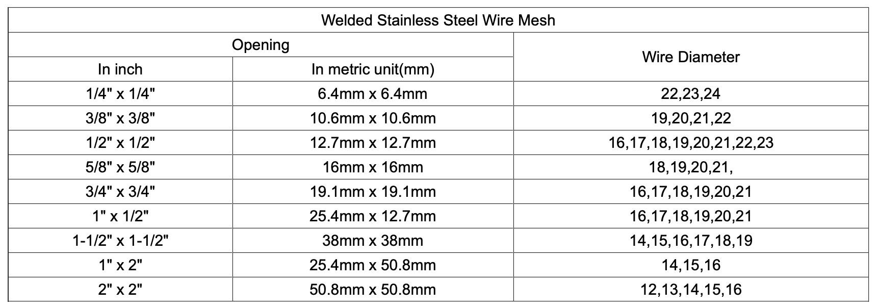 Stainless Steel Welded Wire Mesh