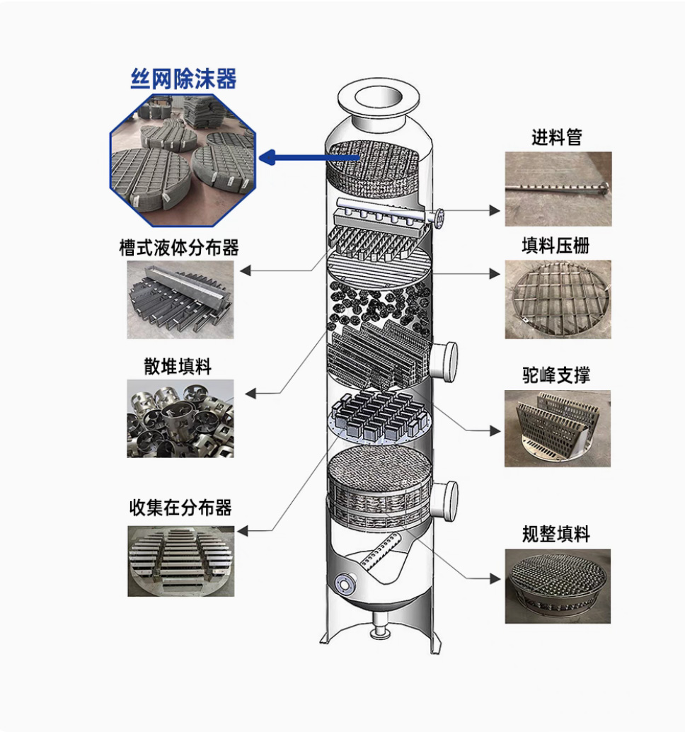 Wire Mesh Demister